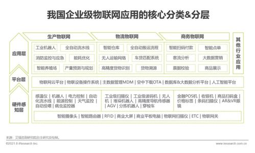 艾瑞咨詢發(fā)布《2021年中國企業(yè)服務(wù)研究報告》 信息咨詢服務(wù)新趨勢與市場洞察